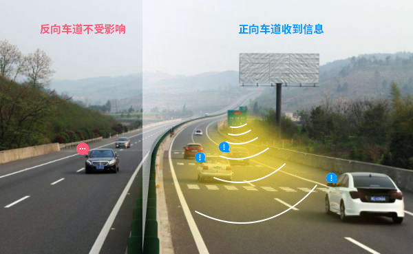 高速定向廣播系統(tǒng)僅在規(guī)劃的車道內(nèi)定向喊話示警，對反向車道沒有影響