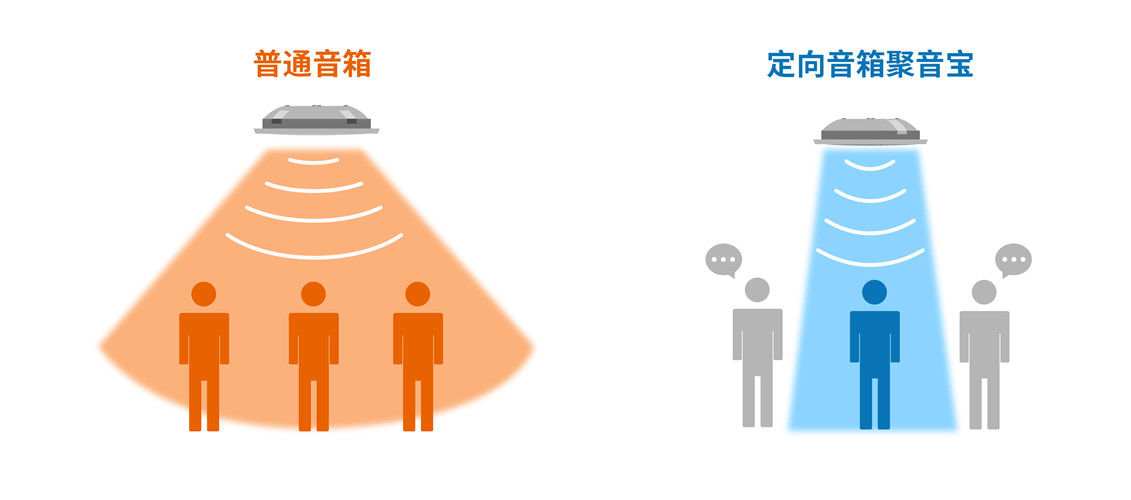 定向聲2_副本.jpg