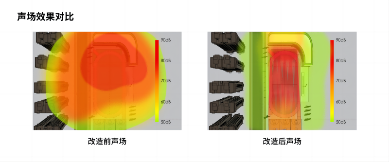 校園定向聲廣播系統(tǒng)改造前后聲場對比圖