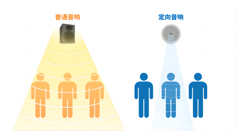 普通音響和定向音箱的對(duì)比