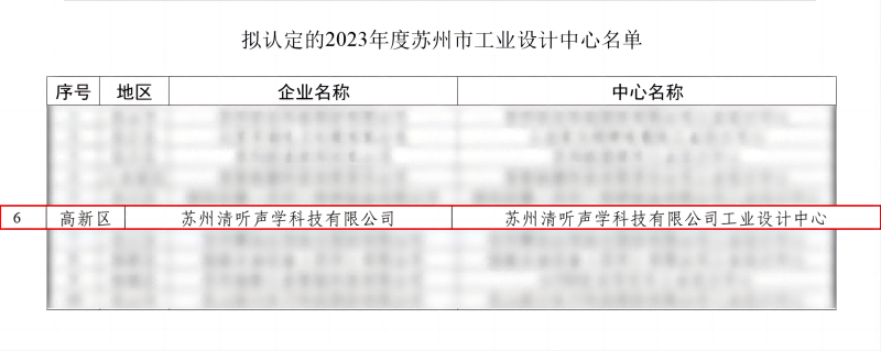 2023年度蘇州市工業(yè)設(shè)計(jì)中心認(rèn)定名單