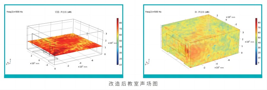 改造后聲場(chǎng)圖_900px.jpg