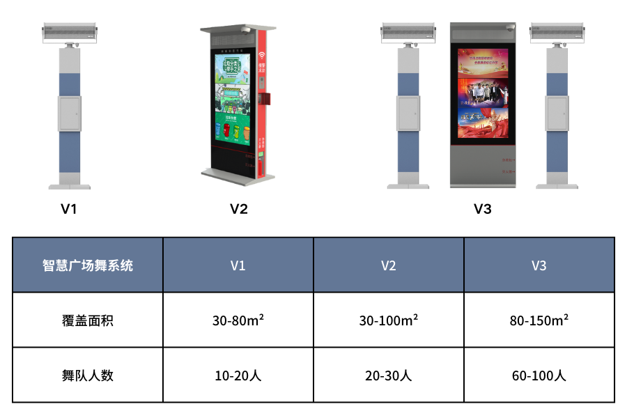 廣場(chǎng)舞定向音響型號(hào)選擇