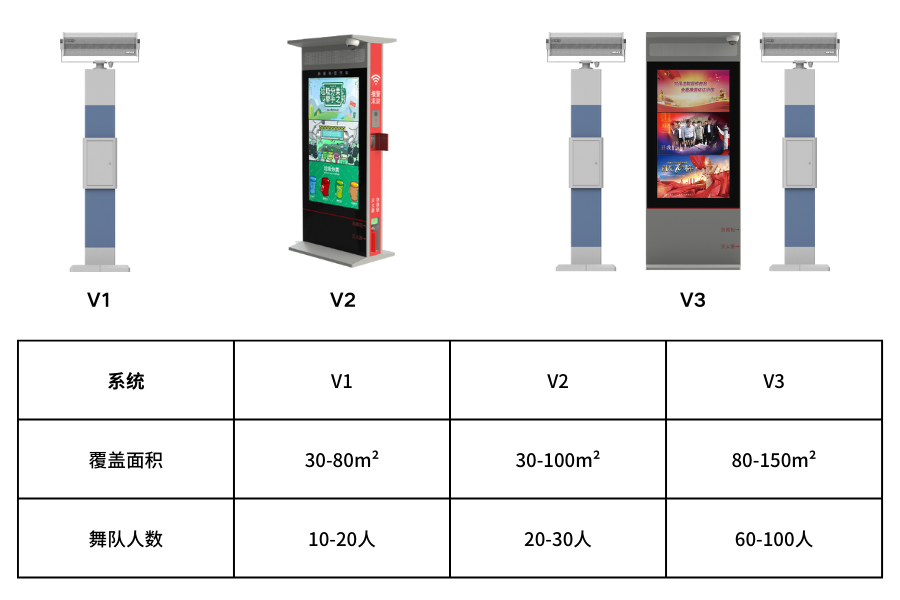 智能廣場舞定向音柱3個型號及使用人數(shù)、面積