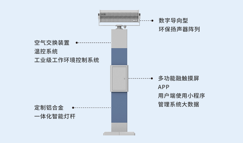 清聽聲學(xué)廣場(chǎng)舞定向擴(kuò)音器V1