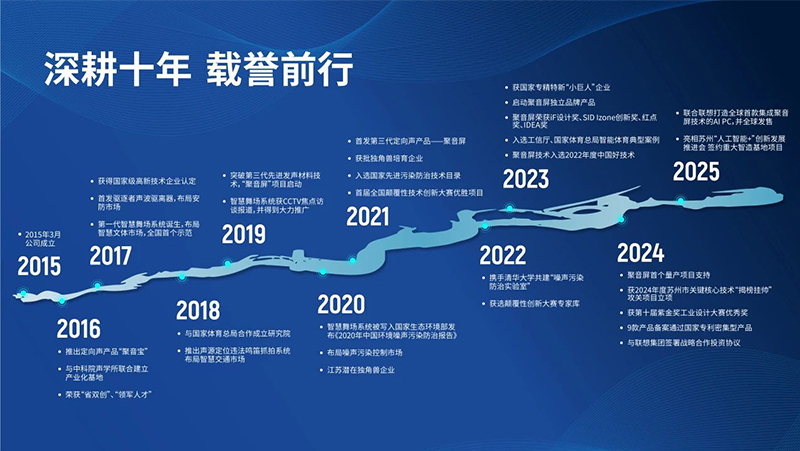 清聽聲學(xué)自2015年成立以來，精耕十載