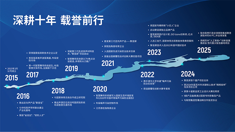 清聽聲學(xué)，深耕十年，載譽前行