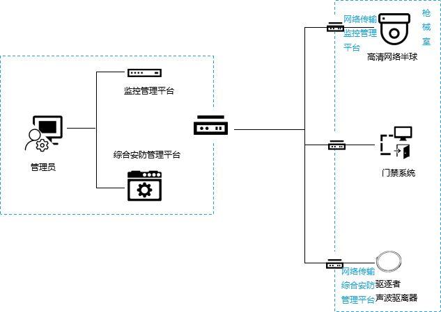 清聽聲學(xué)定向聲波驅(qū)散器提供全方位智能安防解決方案