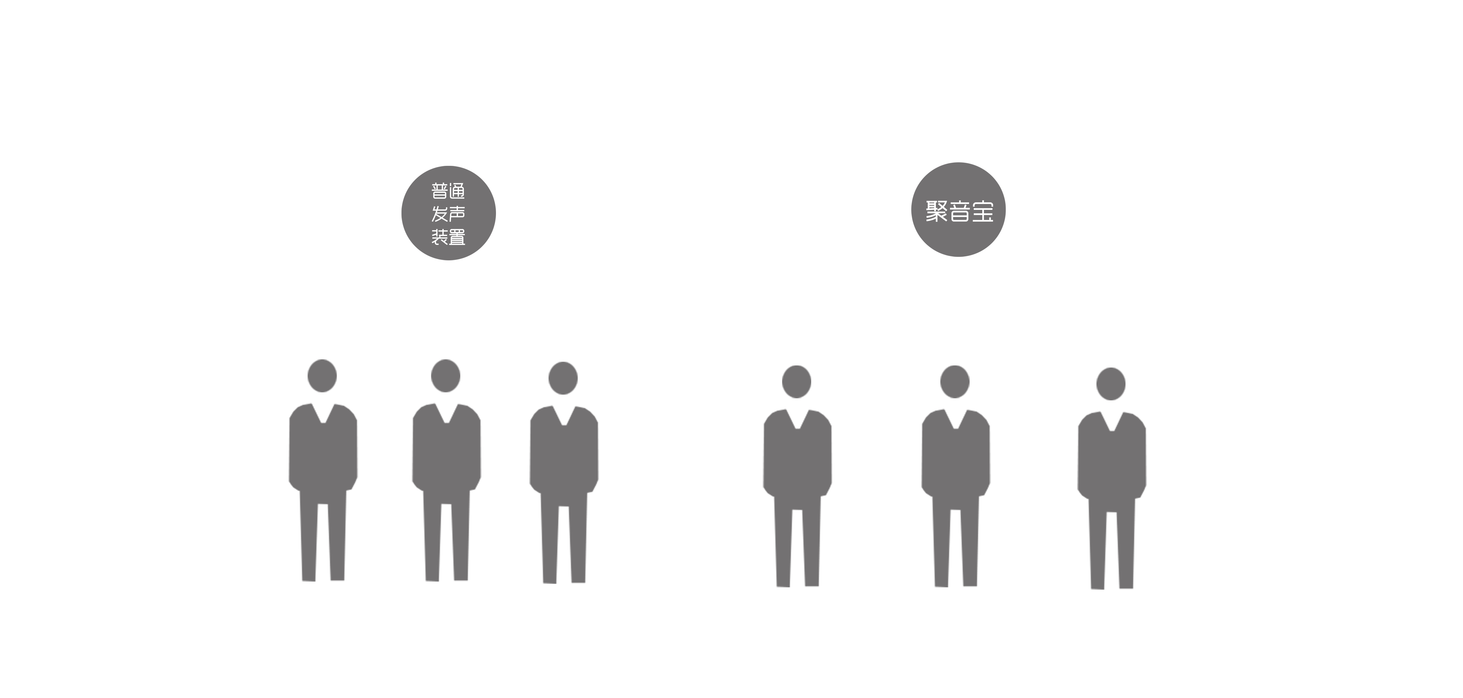 聚音寶與傳統(tǒng)音箱對比效果圖