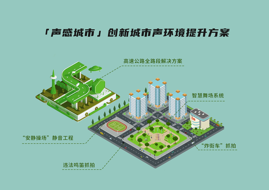 共同打造基于城市聲環(huán)境的特色應(yīng)用示范——【聲感城市】綜合創(chuàng)新方案